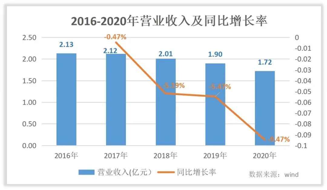 昊海生科薪资,昊海生科最近的消息
