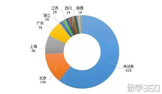 2020热门留学国家留学新政策,最新的出国留学的趋势和措施