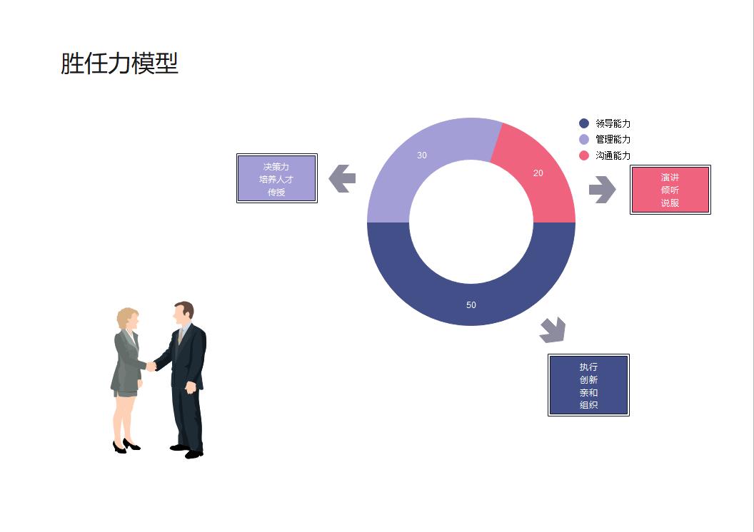 胜任素质模型的六个维度是什么,胜任力模型画法