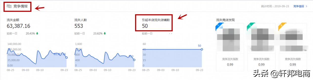 优化roi的计划,提高目标roi的三个途径