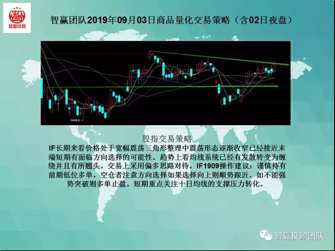 智赢团队最新分析,智赢量化交易怎么下单