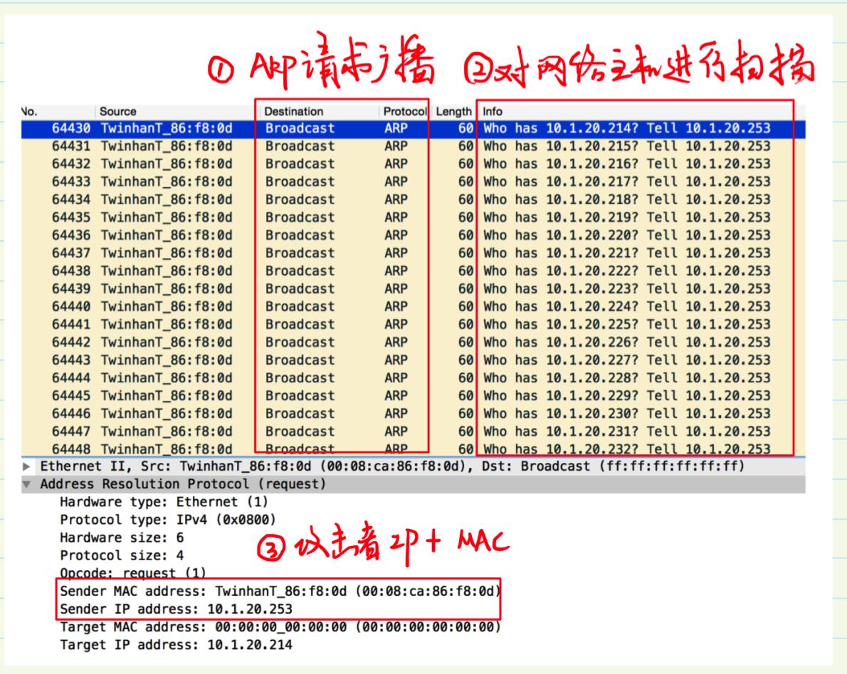 arp协议的两种报文,arp攻击与欺骗及防御总结