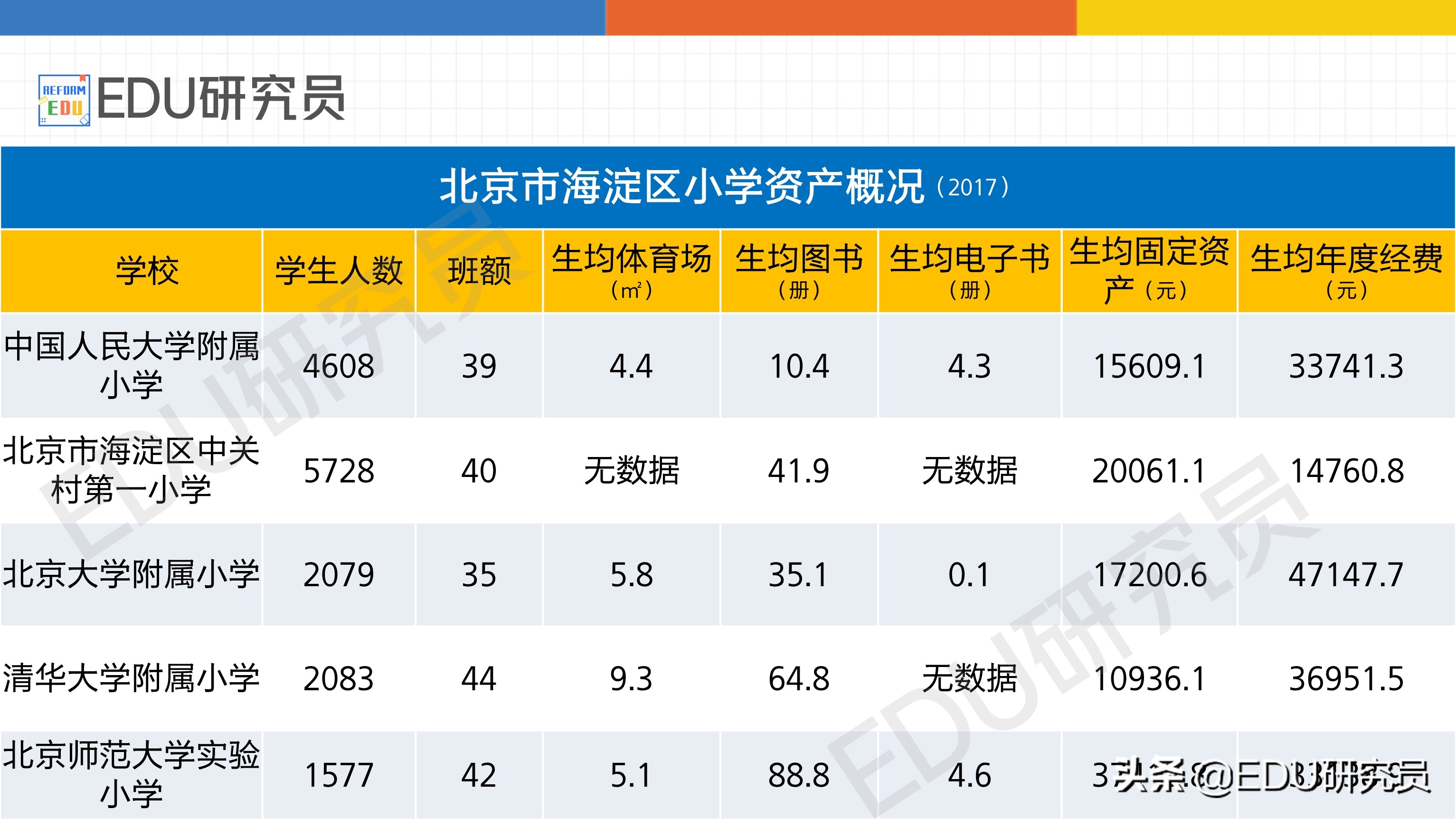 北京海淀区的小学教育,数说教育蓝皮书