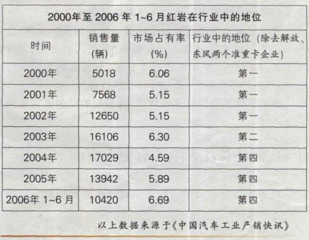 红岩汽车优势,红岩汽车最新款