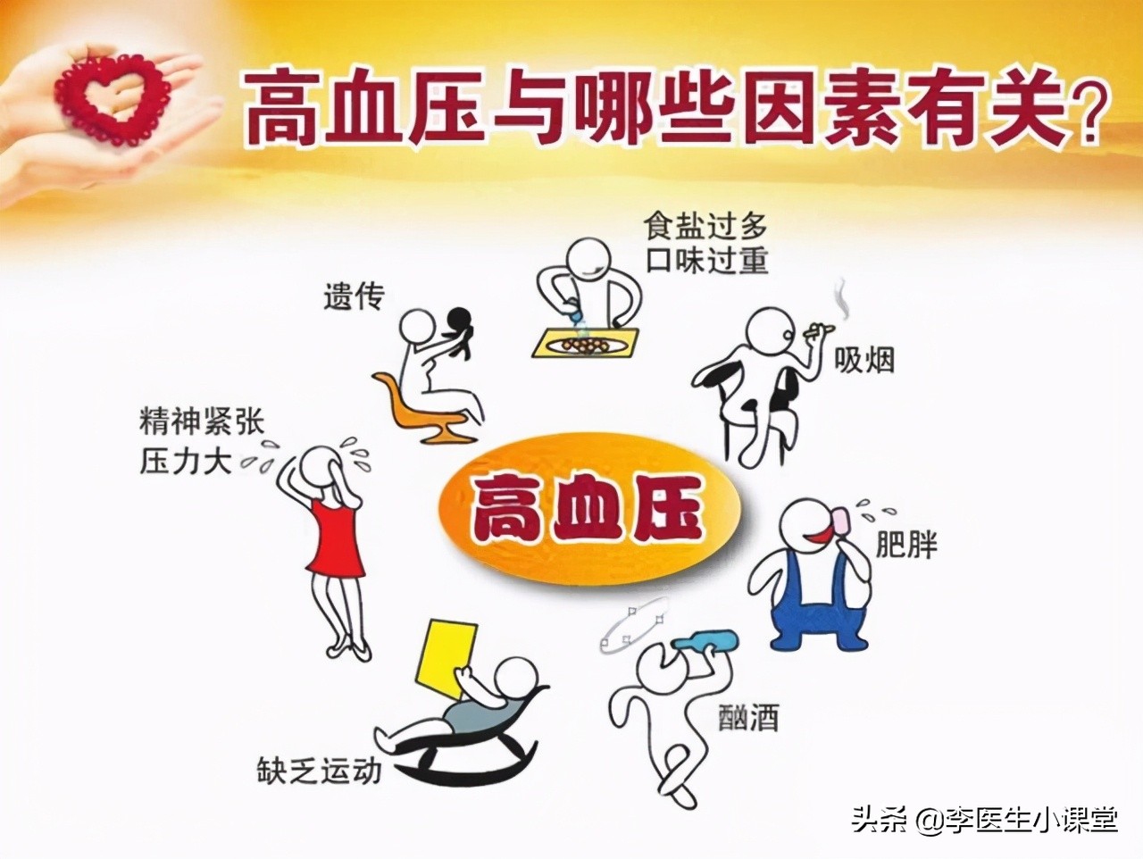 血压132184mmhg是高血压吗,血压为135-100mmhg为几级高血压