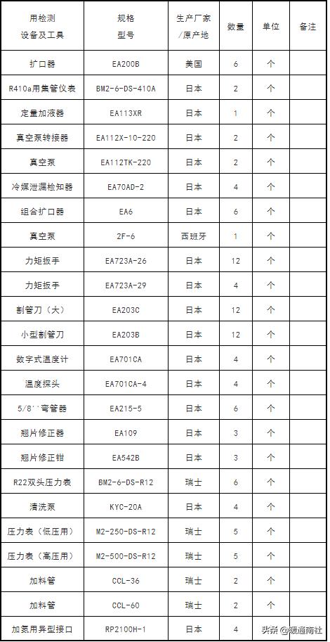多联机空调管路施工工艺,多联机空调加氟铜管计算表