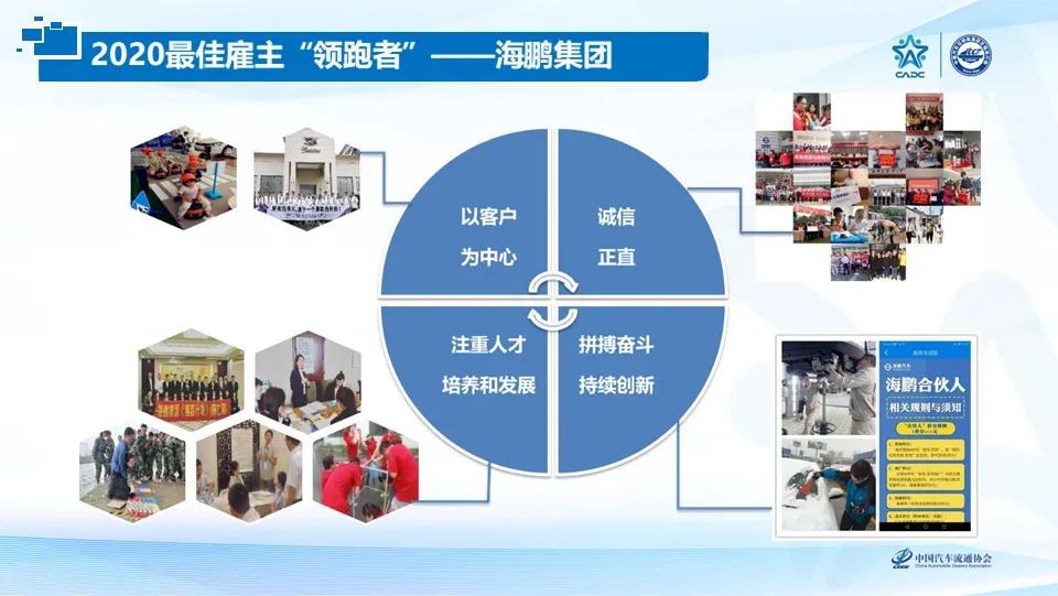 2020汽车经销商集团百强,2020中国汽车经销商集团百强