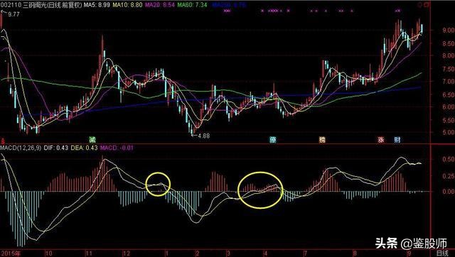 短线均线买卖点最准确的方法视频,一根均线精准买入法连抓498个涨停