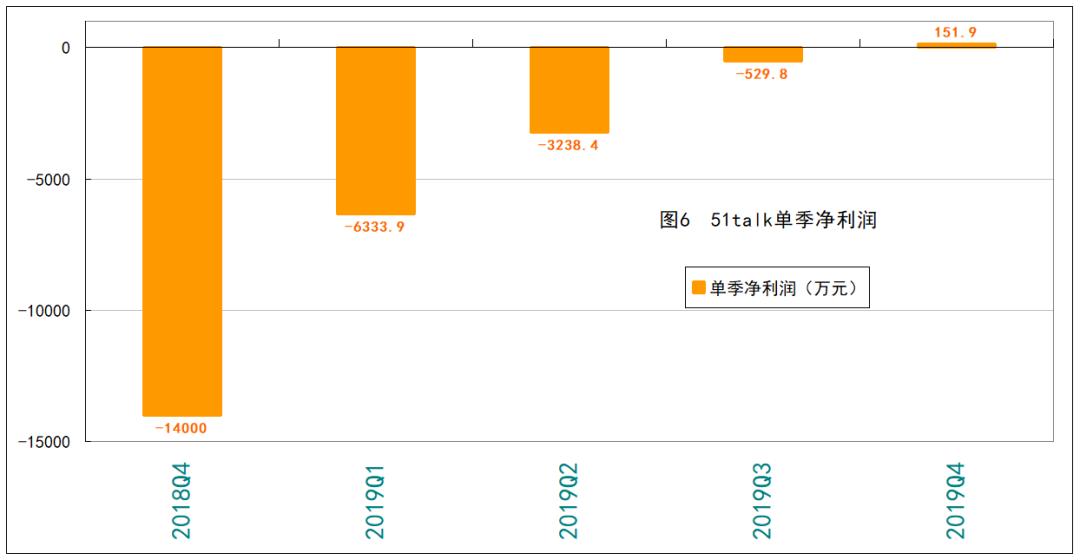 躲过做空*击狙**的51Talk无忧英语，真的“无忧”吗？