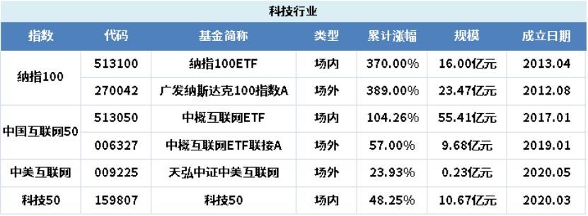 支付宝基金不会选,支付宝基金看不了净值估算