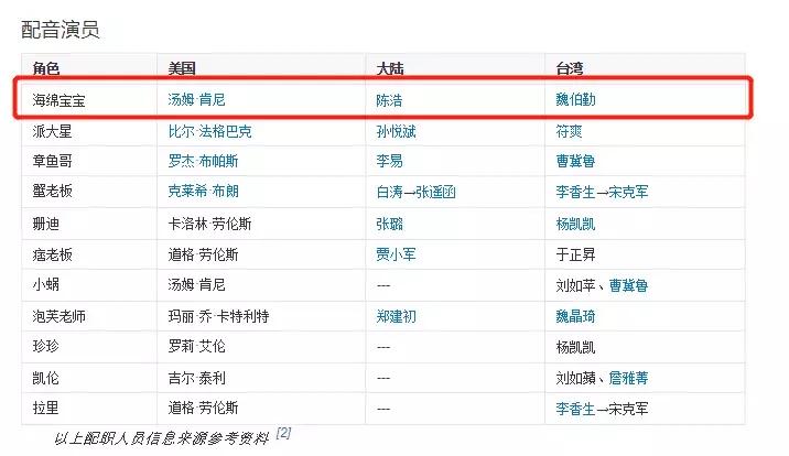 哪吒和海绵宝宝的配音是同一人吗,哪吒李靖海绵宝宝