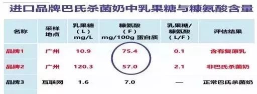 全球毒奶粉事件,毒奶粉最近的新闻