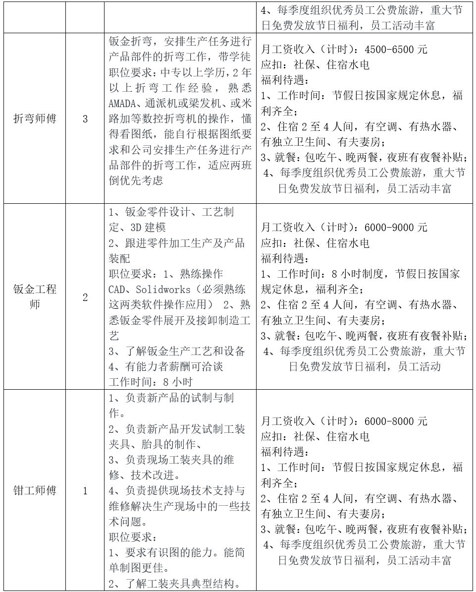 狮山国企招聘,狮山今年工作招聘