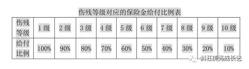 百万身价意外险买哪些,百万身价意外险