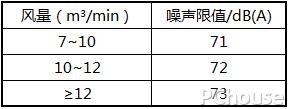 海尔油烟机与老板油烟机噪音对比,十大不建议买的油烟机排名