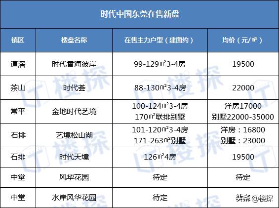 东莞108条村旧改,旧村拆迁千万富豪来袭