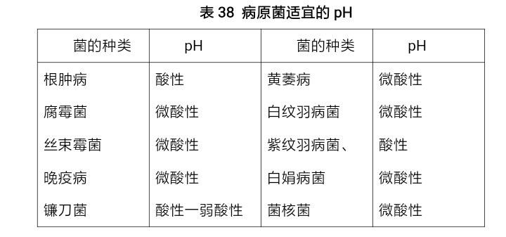 土壤病害最佳解决方法,土壤管理的目的是什么