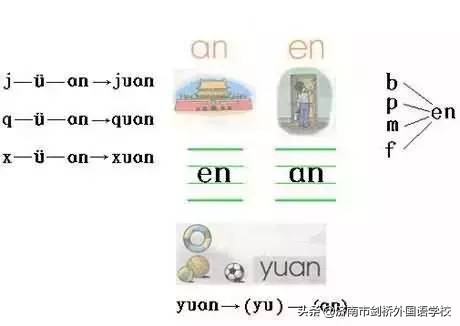 一年级汉语拼音必考12大题型,小学拼音必考知识点