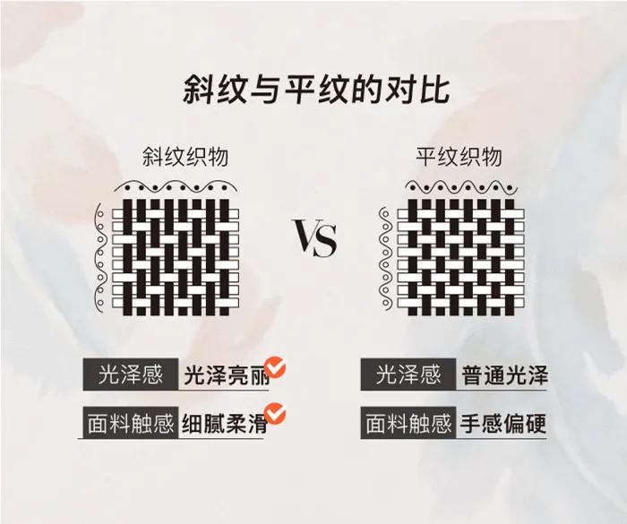 这是什么神仙四件套!轻快时髦温柔俏皮,*疆新**棉细腻柔软好睡极了