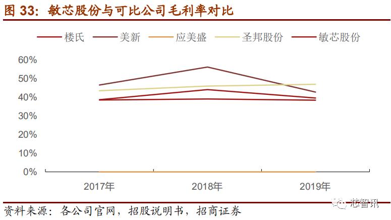 上市首日暴涨医药股,上市首日涨幅最高纪录