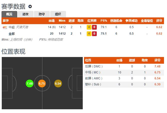 鲁能六大后腰是哪个,鲁能主力后腰