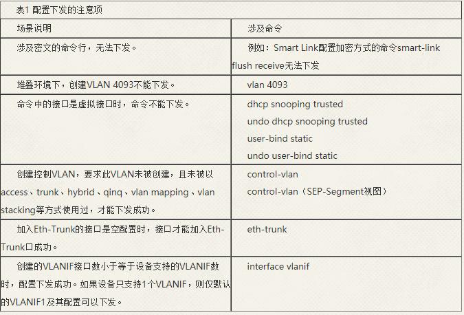 华为交换机config命令是什么,华为交换机开启OIDS配置