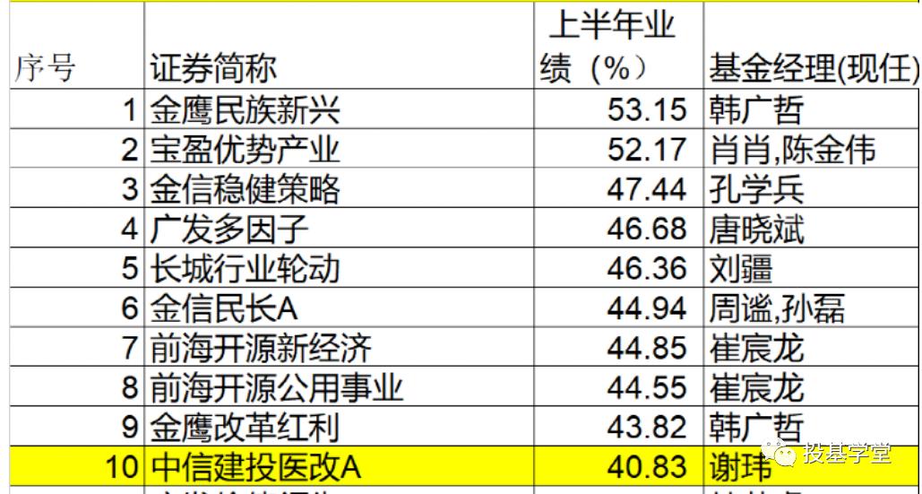 怎样看待基金收益低,如何看待散户的基金
