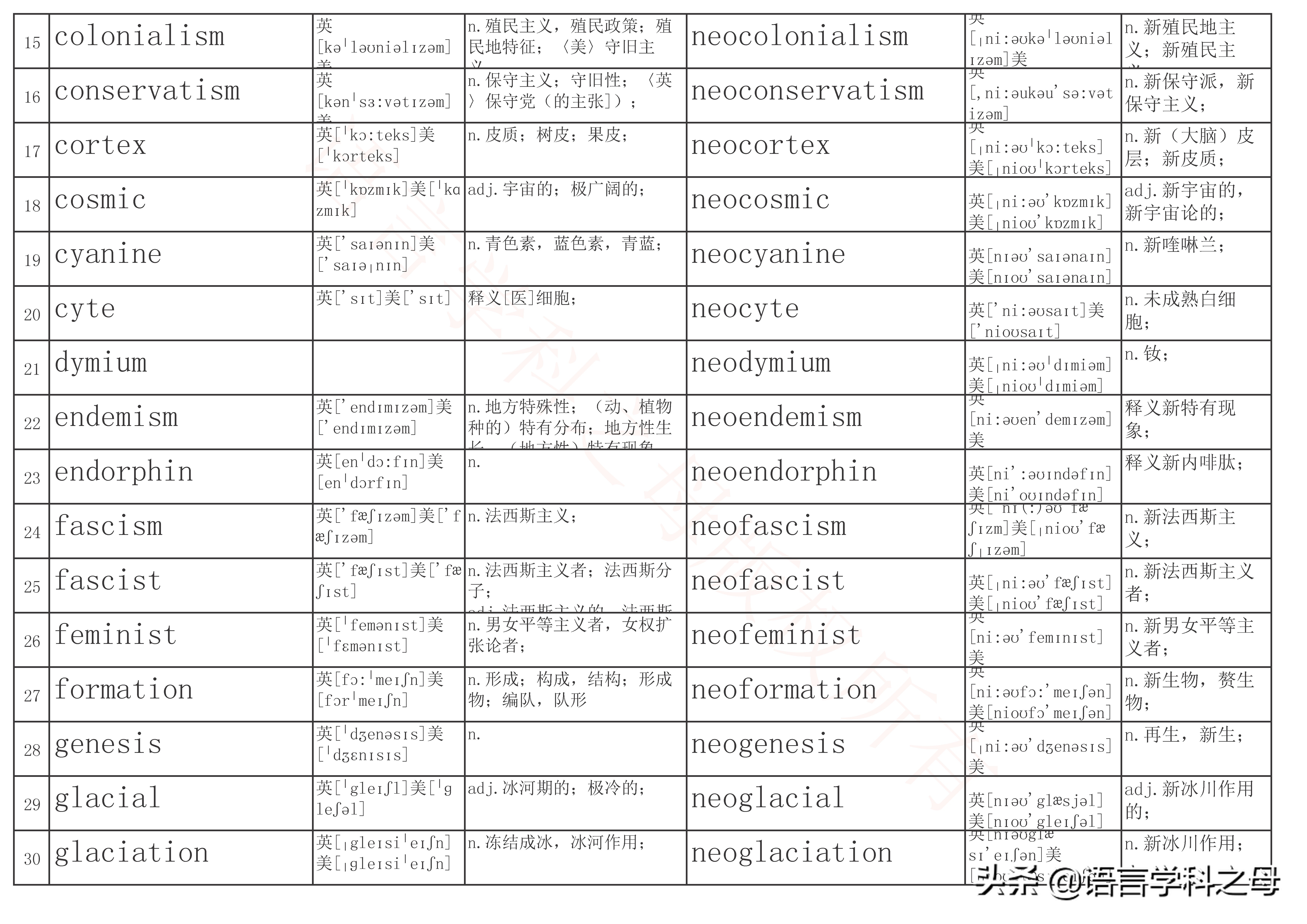 含有neo的单词,neo前缀的英文单词