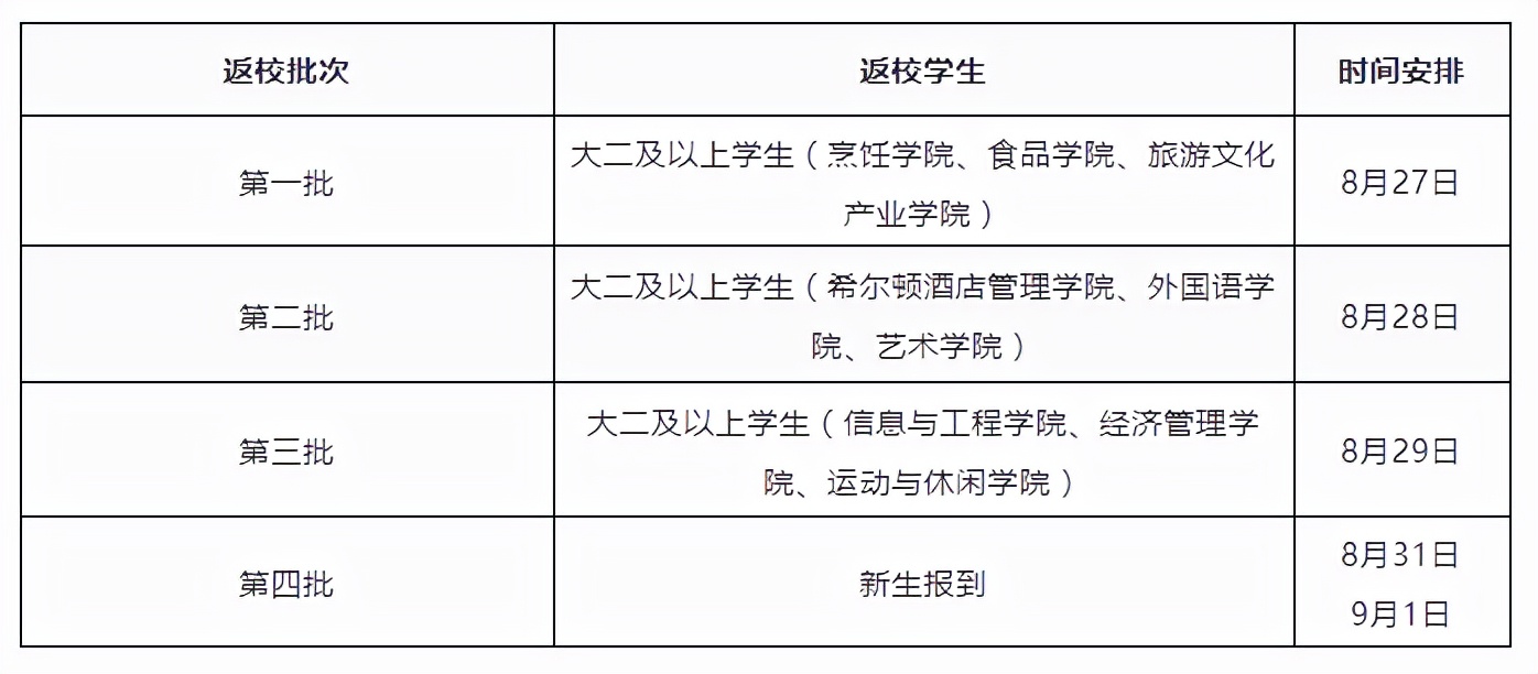 川内开学的高校,川高校确定开学时间
