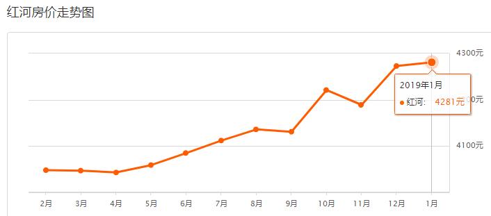 保山近两年房价走势,云南保山房价最新价格