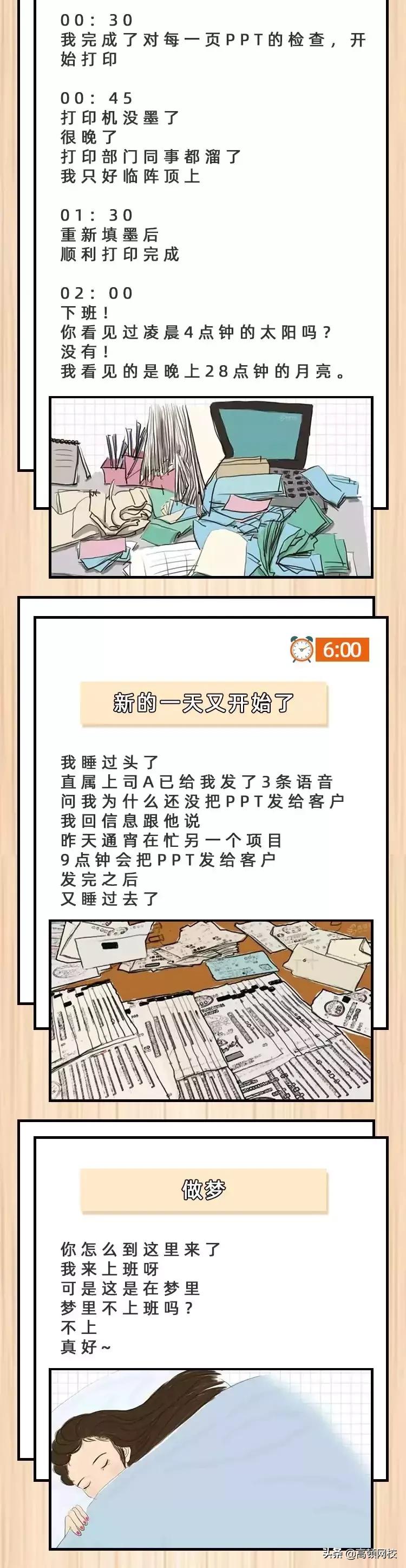 从凌晨两点到早上6点是几个小时,金融分析师很辛苦吗