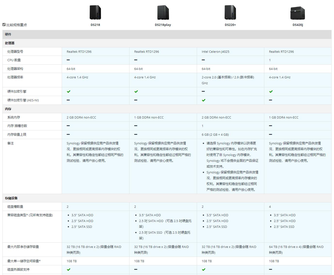 新手入门nas推荐,家用nas选购经验谈