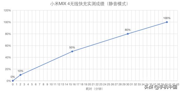 小米mix2s评测,小米mix4游戏评测