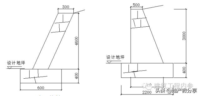 砌筑脚手架工程量计算规则,砌筑工程量计算例题