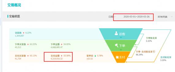 淘宝卖家权重是什么意思,淘宝卖家修改商品会影响权重吗