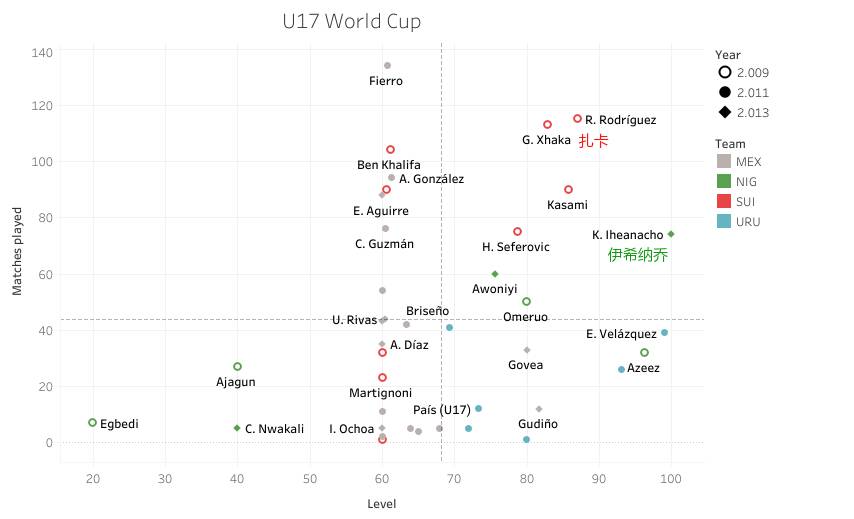 不是每个人都是天生的天才,不是所有人都是天才