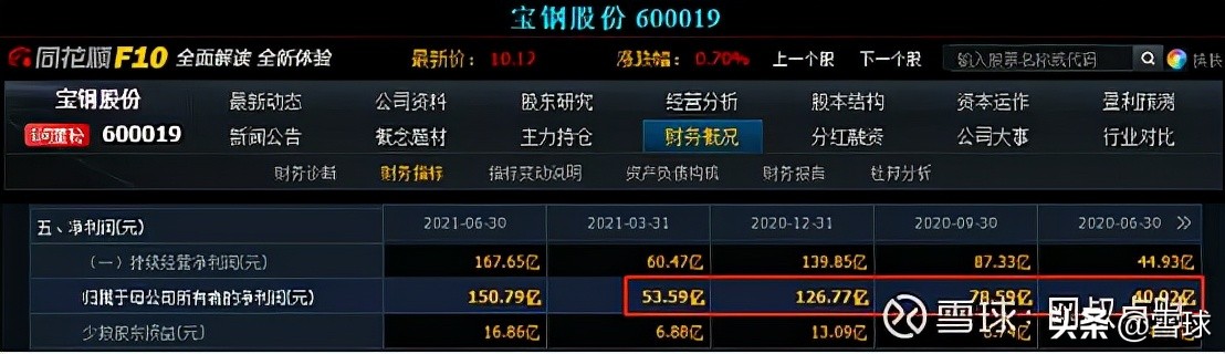 市盈率估值方法和技巧,万字长文深度剖析