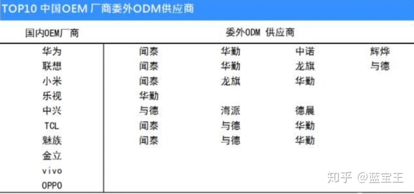 odm代工和oem代工是什么意思,oem和odm哪个是代工