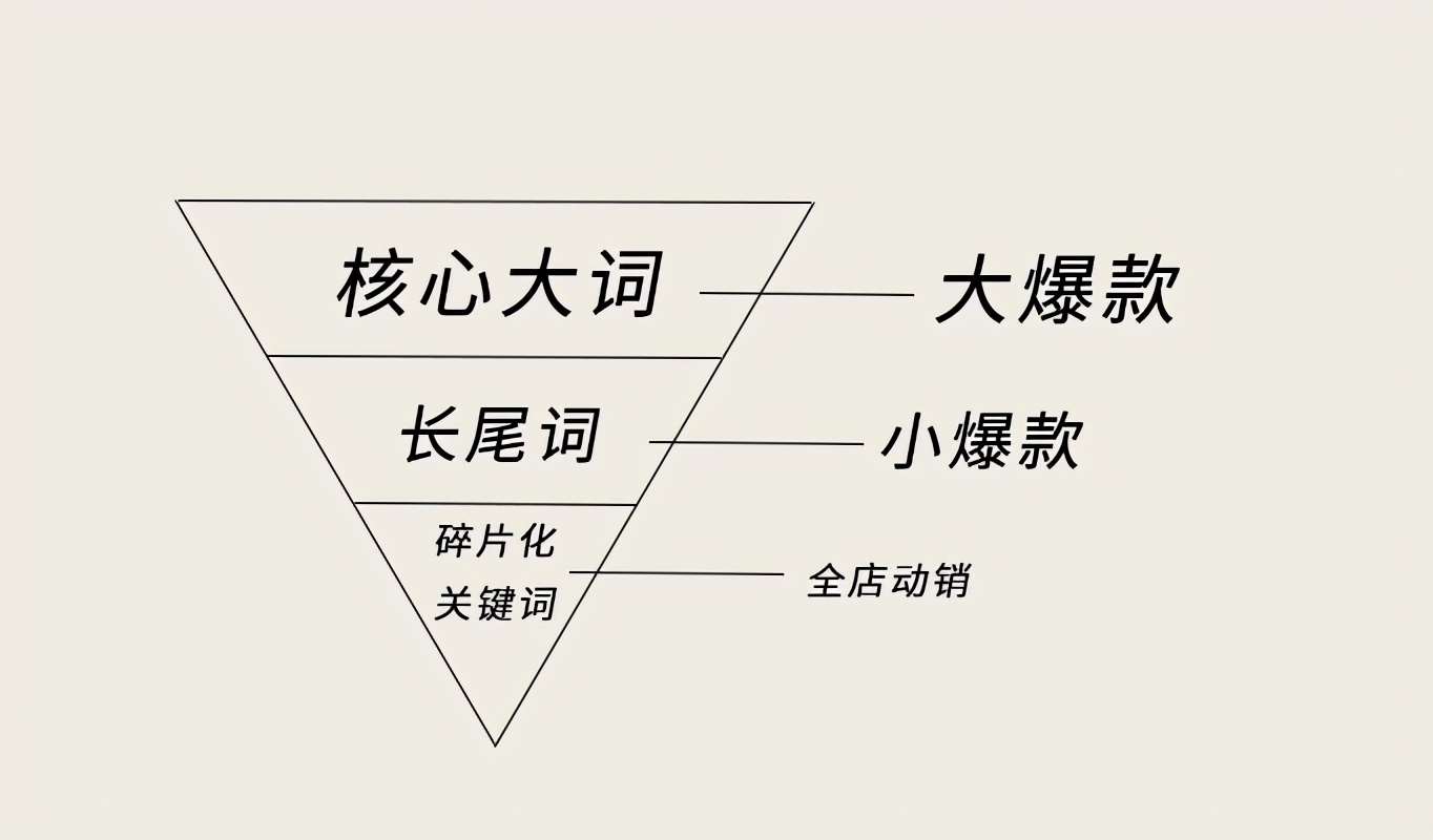 淘宝店铺类目选择有什么技巧,如何挑淘宝店铺类目的技巧