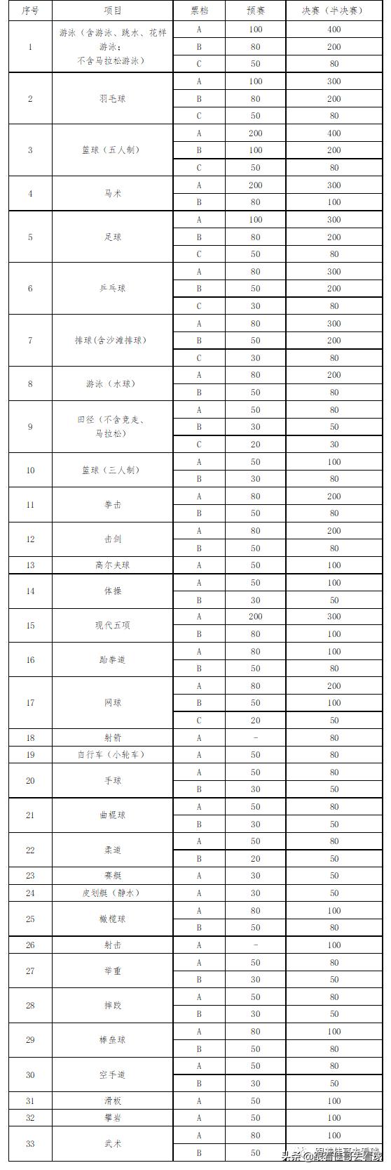 全运会足球赛程陕西,陕西全运会赛事分布