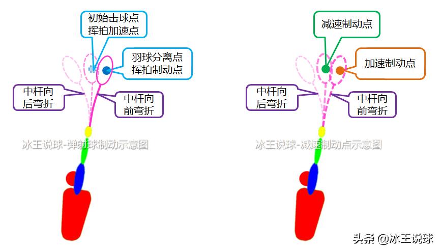 源氏羽球杀球慢动作解析,羽球杀球什么时候才用力
