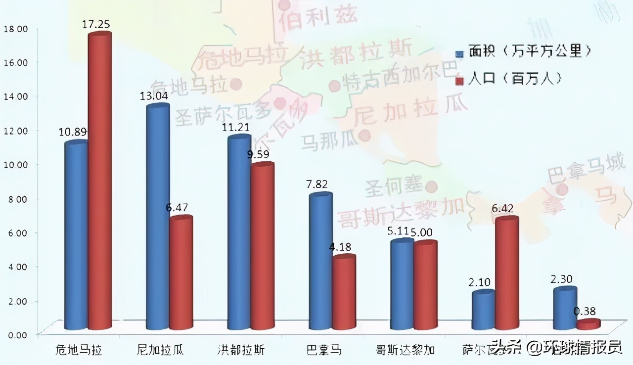 早期美洲有几个独立国家,美洲有多少个国家可以独立