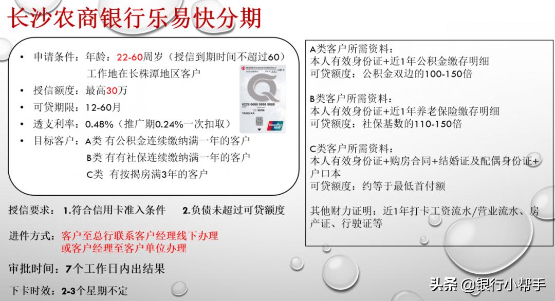 长沙农商福民卡与信用卡怎么使用,长沙农商行便民卡贷款利息