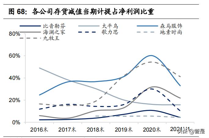 比音勒芬高奢品牌服装,比音勒芬高端运动服