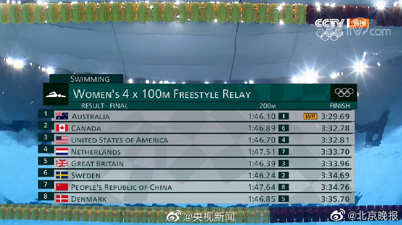 景德镇程玉洁3枚金牌,程玉洁全国冠军