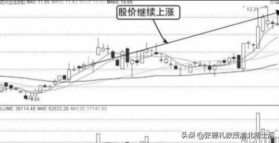 北大金融教授肺腑之言,北大金融教授讲股