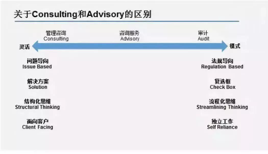 贝恩分析报告,贝恩公司财富报告