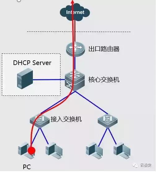停车系统网络故障怎么处理,医保网络故障怎么处理