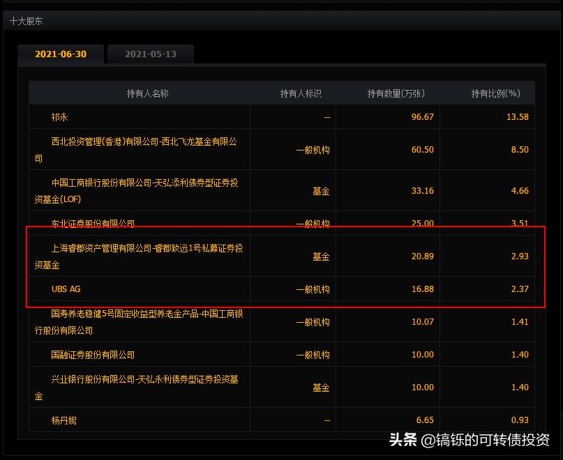 环保转债性价比高有哪些,可转债股票的价值