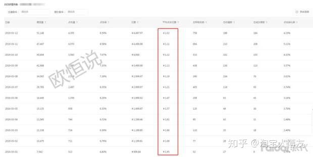 淘宝怎样开直通车,淘宝直通车有用吗